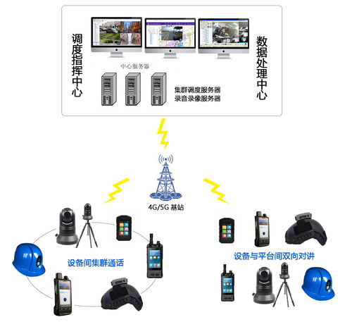 5G、4G、3G無線圖傳產品的發展歷史與技術演進