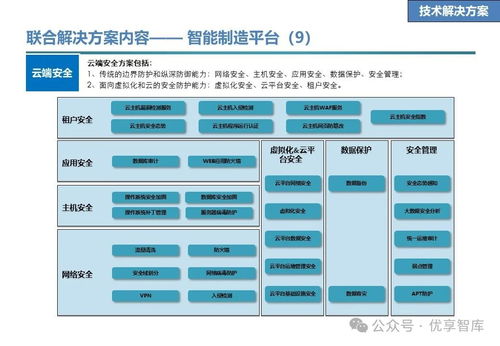 石化行業(yè)數(shù)字化智能工廠聯(lián)合解決方案 愿景、目標與實施路徑